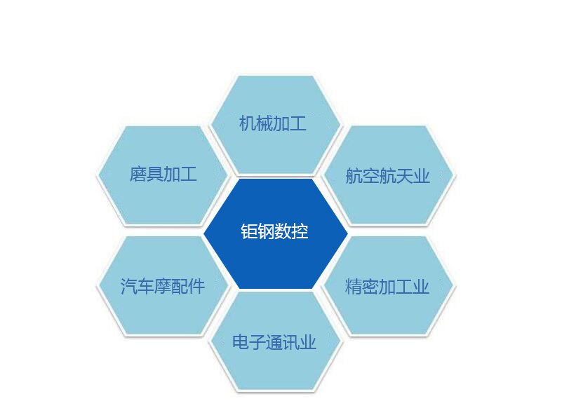 領(lǐng)域1